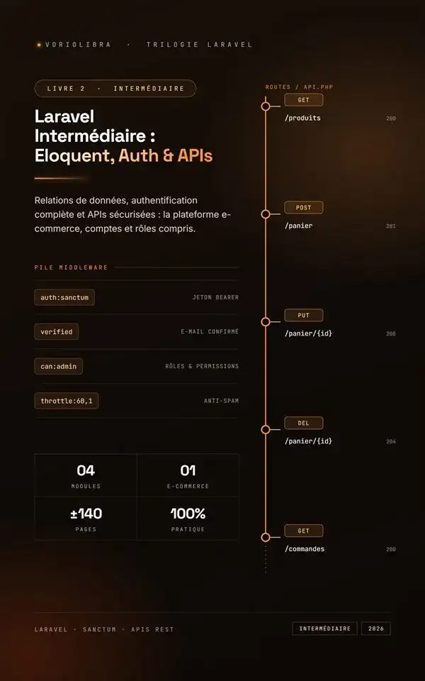 Couverture Laravel Intermédiaire : Eloquent, Auth & APIs