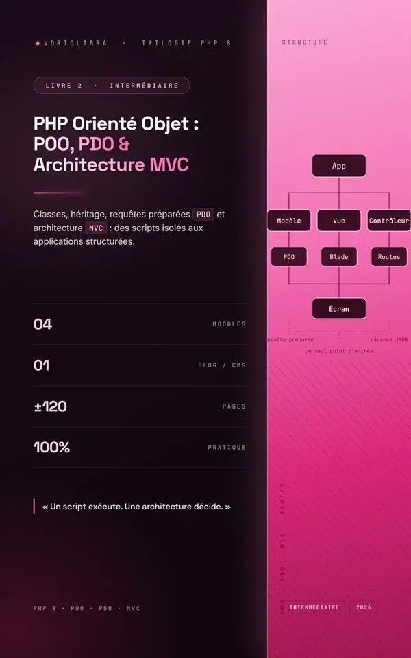 Couverture PHP Orienté Objet : POO, PDO & Architecture MVC